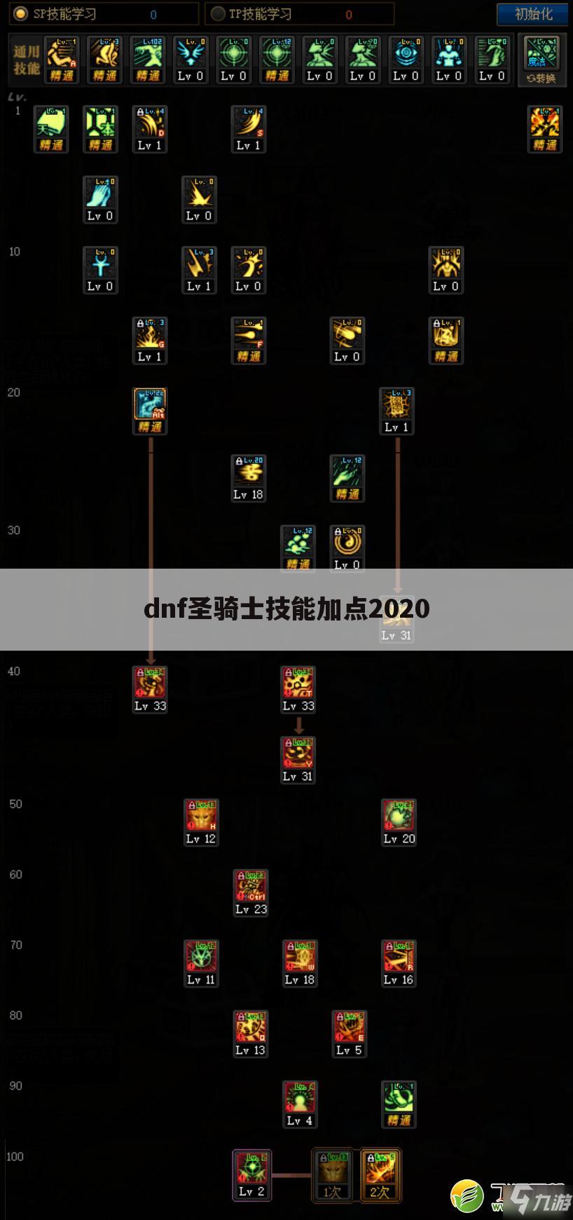 dnf圣骑士技能加点2020